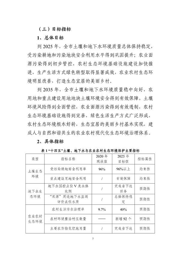 马鞍山市“十四五”土壤、地下水和农村生态环境保护规划(征求意见稿)_211_10.jpg 马鞍山市“十四五”土壤、地下水和农村生态环境保护规划(征求意见稿)发布!(图8)