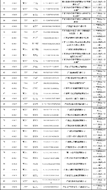 2.png 346家!2022年南宁市重点排污单位名录发布!(图2)