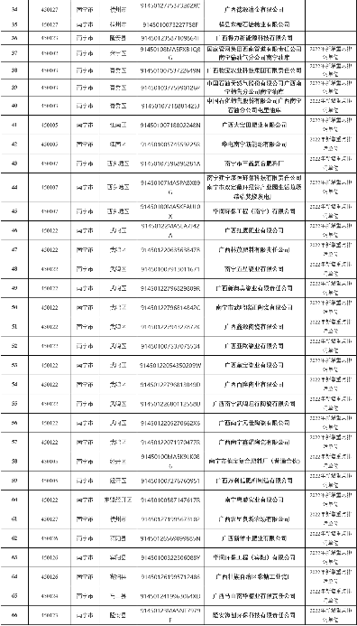 4.png 346家!2022年南宁市重点排污单位名录发布!(图4)
