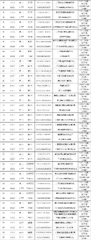 9.png 346家!2022年南宁市重点排污单位名录发布!(图9)