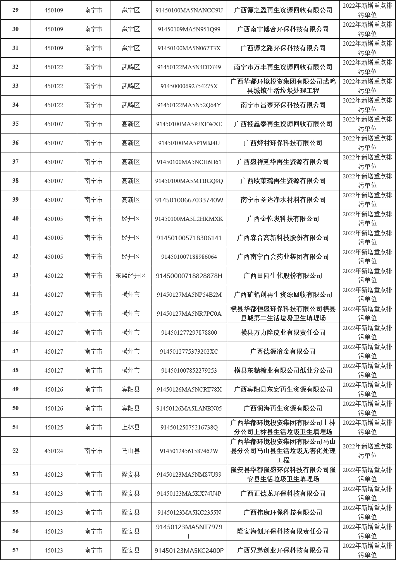6.png 346家!2022年南宁市重点排污单位名录发布!(图6)