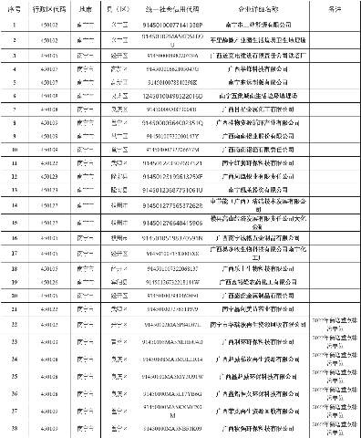 5.png 346家!2022年南宁市重点排污单位名录发布!(图5)