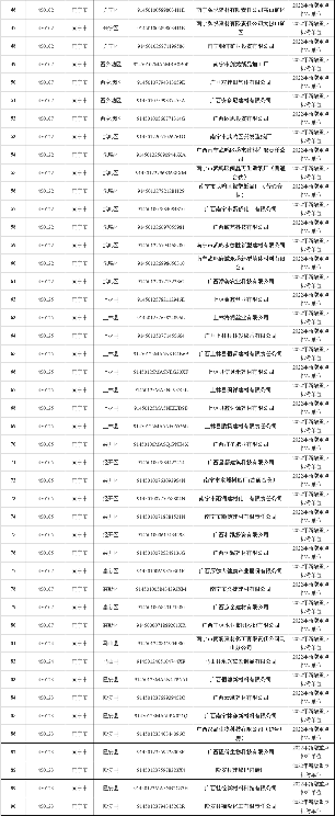 8.png 346家!2022年南宁市重点排污单位名录发布!(图8)