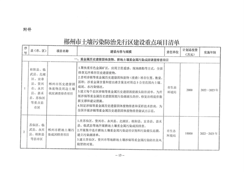 12.png 郴州市土壤污染综合防治先行区建设方案(2022-2025年)印发!(附项目清单)(图12)