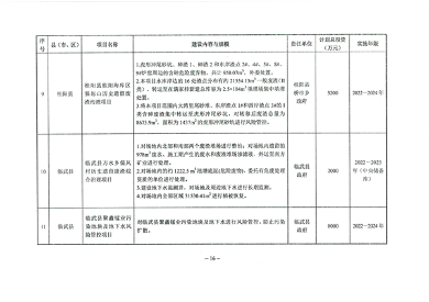 15.png 郴州市土壤污染综合防治先行区建设方案(2022-2025年)印发!(附项目清单)(图15)