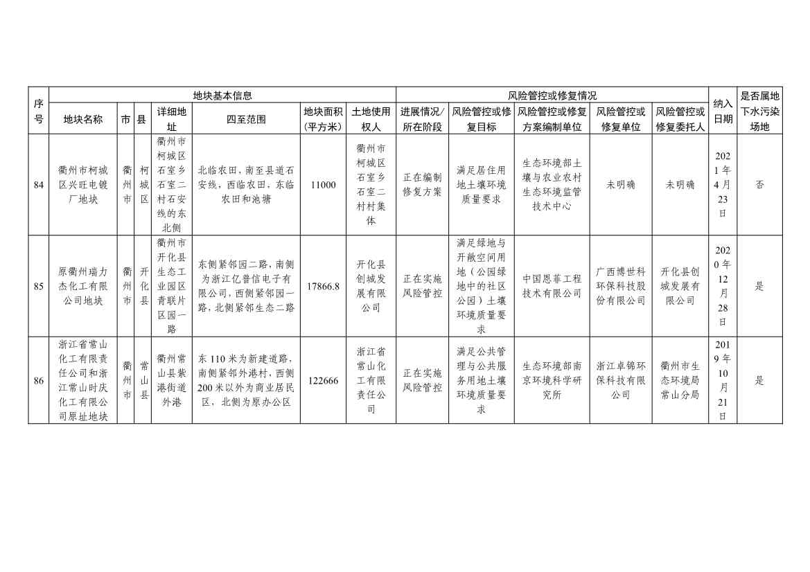 5.27更新！浙江省建设用地土壤污染风险管控和修复名录与移出清单(图30)