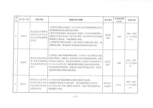 14.png 郴州市土壤污染综合防治先行区建设方案(2022-2025年)印发!(附项目清单)(图14)