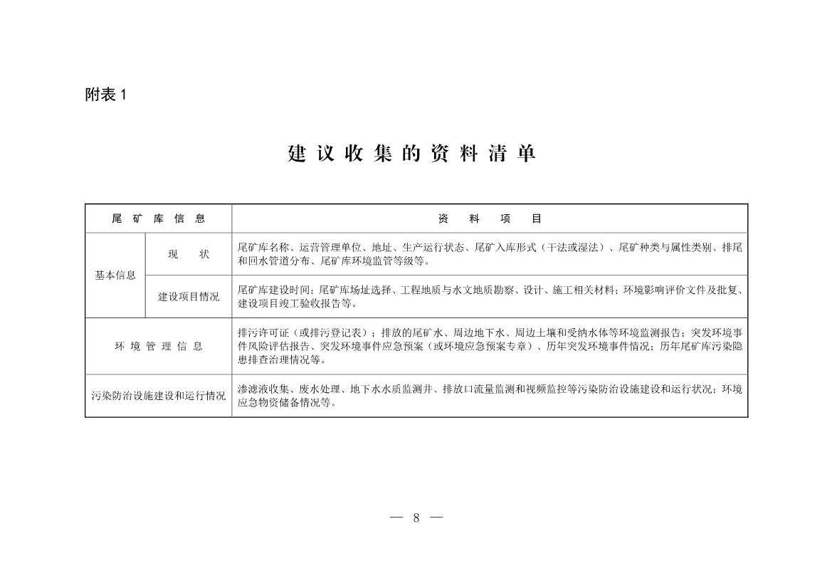 052708242149_0W020220526404619760886_7.Jpeg 生态环境部发布《尾矿库污染隐患排查治理工作指南(试行)》 附解读!(图7)