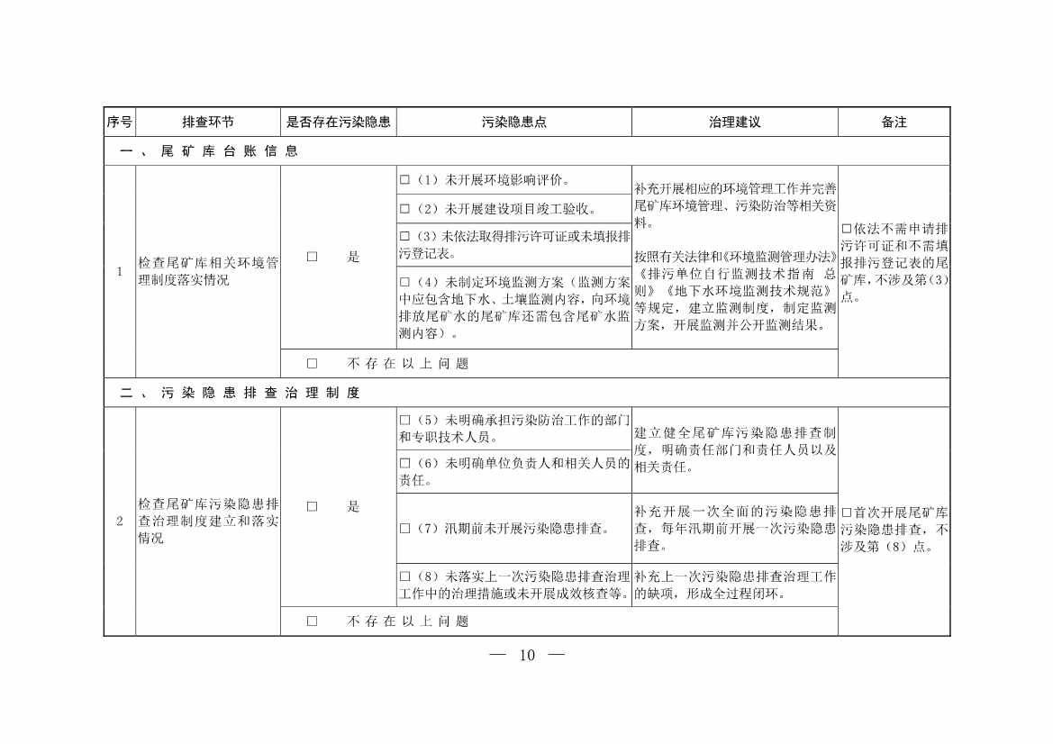 052708242149_0W020220526404619760886_9.Jpeg 生态环境部发布《尾矿库污染隐患排查治理工作指南(试行)》 附解读!(图9)