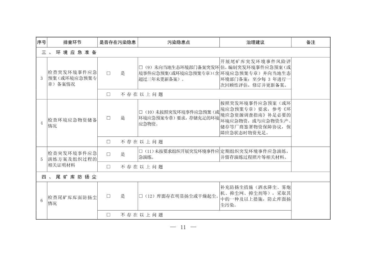 052708242149_0W020220526404619760886_10.Jpeg 生态环境部发布《尾矿库污染隐患排查治理工作指南(试行)》 附解读!(图10)
