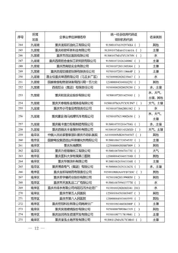 052609172196_0W020220525572489623084_12.Jpeg 1582家!重庆市2022年度重点排污单位名录(图10)