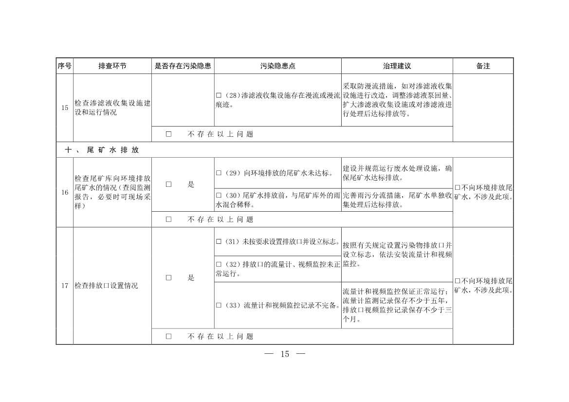 052708242149_0W020220526404619760886_14.Jpeg 生态环境部发布《尾矿库污染隐患排查治理工作指南(试行)》 附解读!(图14)