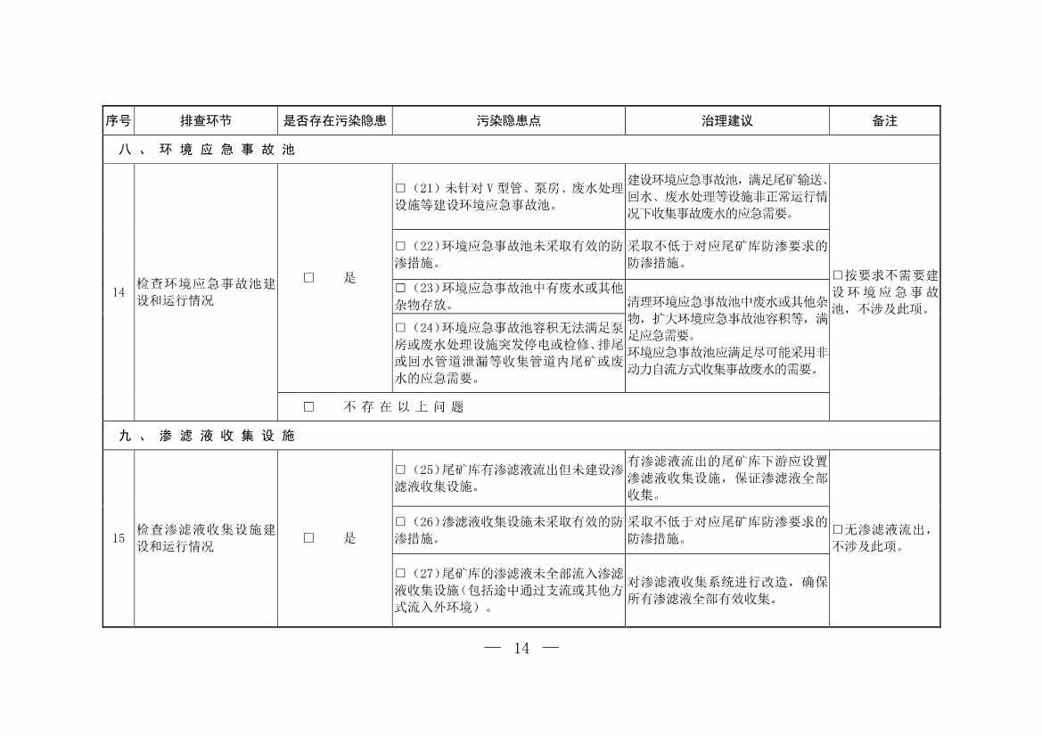 052708242149_0W020220526404619760886_13.Jpeg 生态环境部发布《尾矿库污染隐患排查治理工作指南(试行)》 附解读!(图13)
