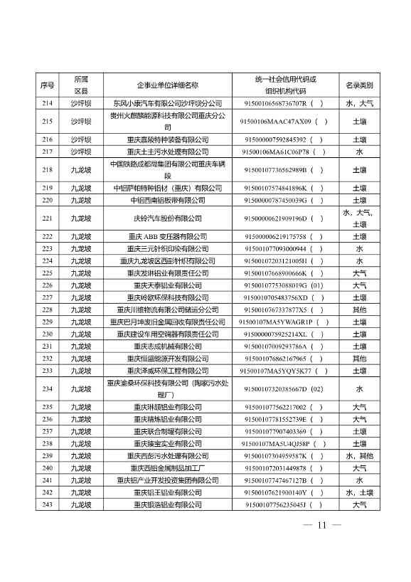 052609172196_0W020220525572489623084_11.Jpeg 1582家!重庆市2022年度重点排污单位名录(图9)