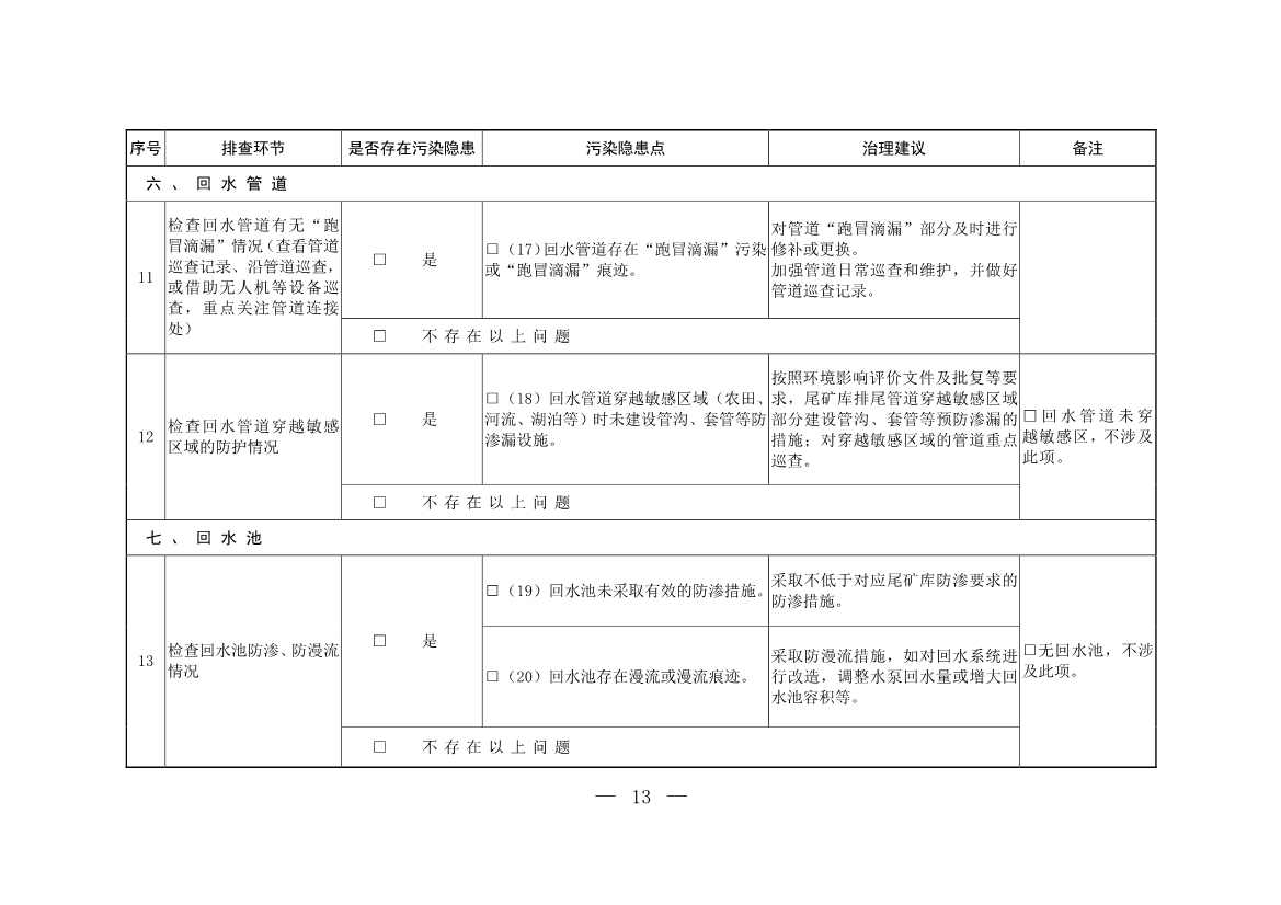 052708242149_0W020220526404619760886_12.Jpeg 生态环境部发布《尾矿库污染隐患排查治理工作指南(试行)》 附解读!(图12)