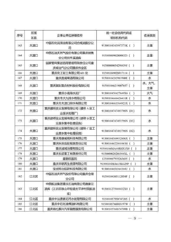 052609172196_0W020220525572489623084_9.Jpeg 1582家!重庆市2022年度重点排污单位名录(图7)