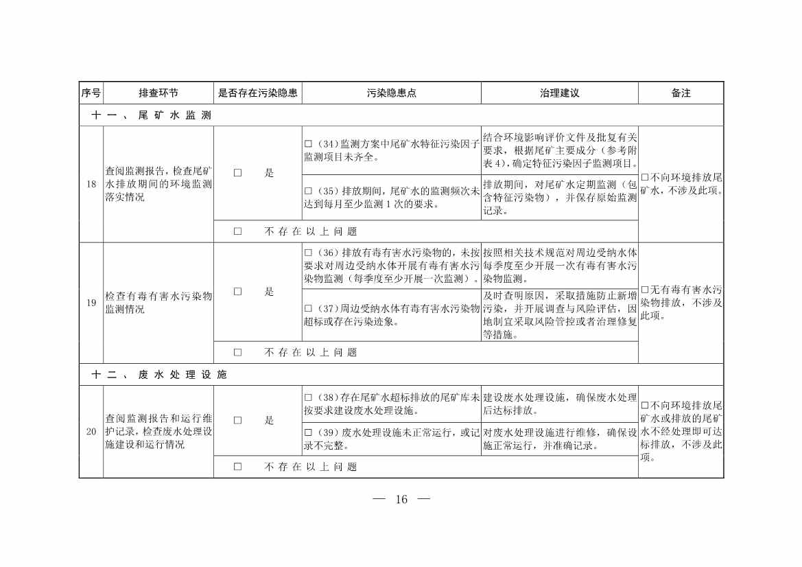 052708242149_0W020220526404619760886_15.Jpeg 生态环境部发布《尾矿库污染隐患排查治理工作指南(试行)》 附解读!(图15)