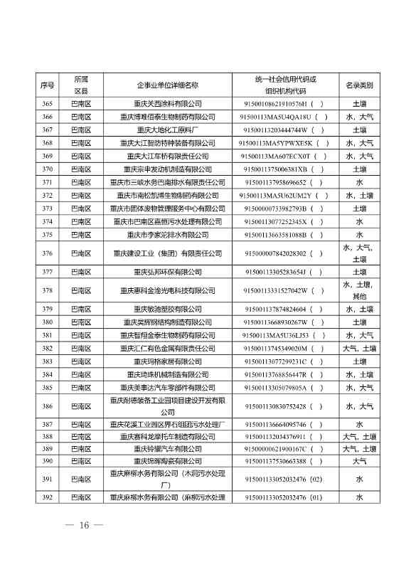 052609172196_0W020220525572489623084_16.Jpeg 1582家!重庆市2022年度重点排污单位名录(图14)