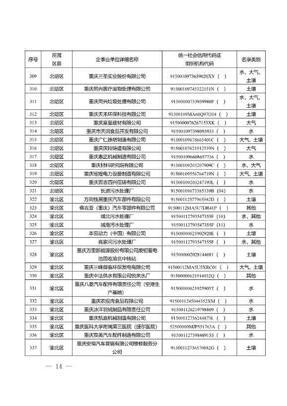 052609172196_0W020220525572489623084_14.Jpeg 1582家!重庆市2022年度重点排污单位名录(图12)