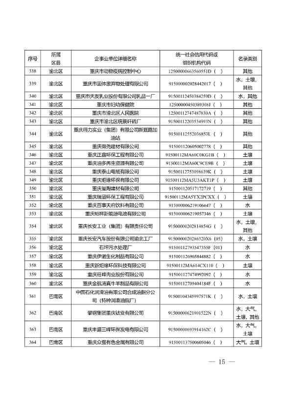 052609172196_0W020220525572489623084_15.Jpeg 1582家!重庆市2022年度重点排污单位名录(图13)