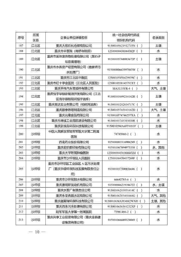 052609172196_0W020220525572489623084_10.Jpeg 1582家!重庆市2022年度重点排污单位名录(图8)