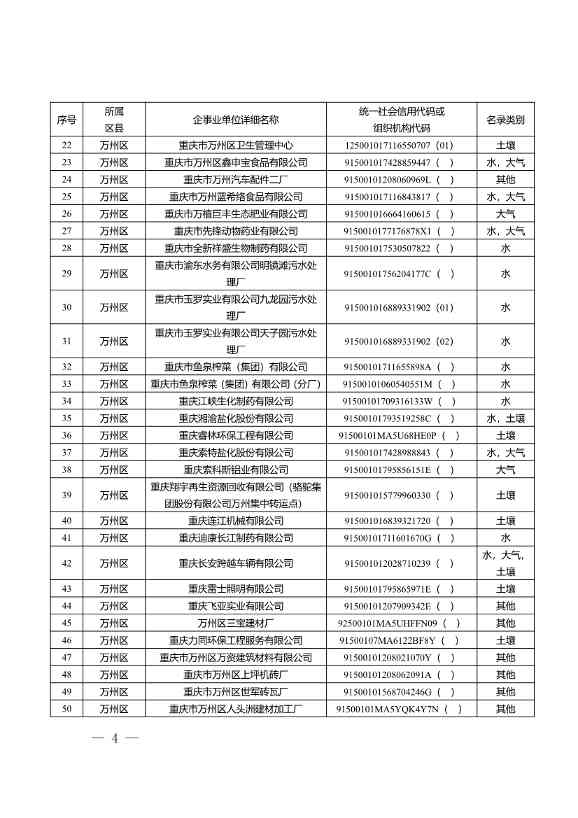 052609172196_0W020220525572489623084_4.Jpeg 1582家!重庆市2022年度重点排污单位名录(图2)