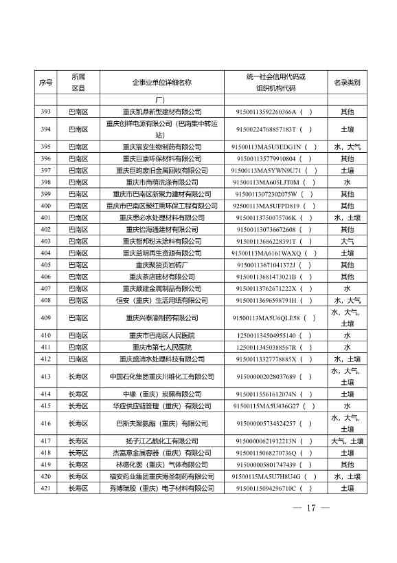 052609172196_0W020220525572489623084_17.Jpeg 1582家!重庆市2022年度重点排污单位名录(图15)