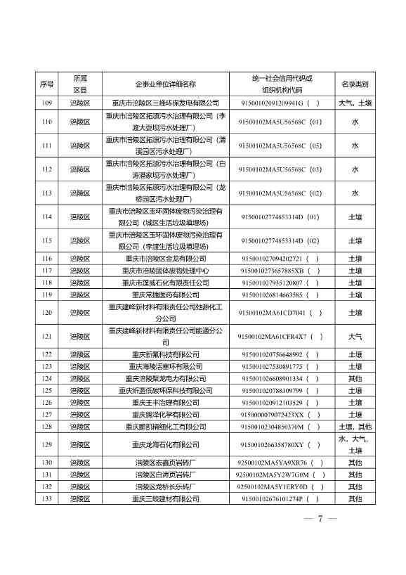 052609172196_0W020220525572489623084_7.Jpeg 1582家!重庆市2022年度重点排污单位名录(图5)