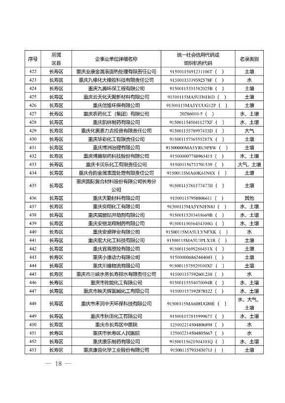 052609172196_0W020220525572489623084_18.Jpeg 1582家!重庆市2022年度重点排污单位名录(图16)