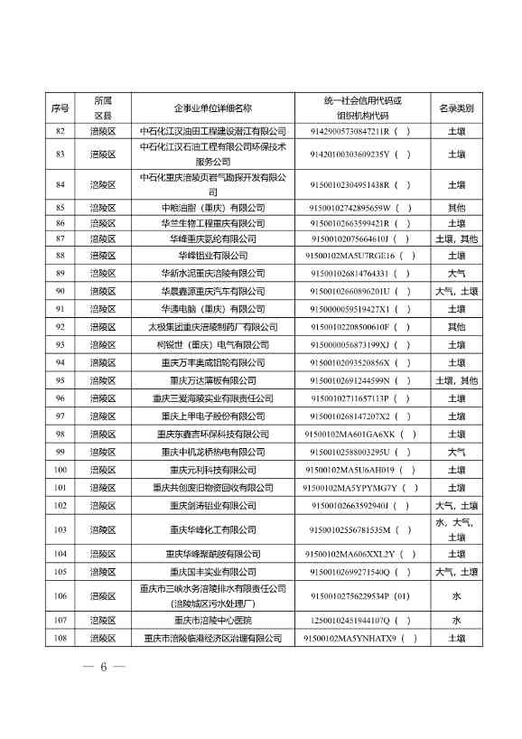 052609172196_0W020220525572489623084_6.Jpeg 1582家!重庆市2022年度重点排污单位名录(图4)
