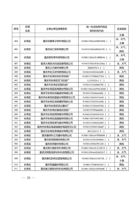052609172196_0W020220525572489623084_20.Jpeg 1582家!重庆市2022年度重点排污单位名录(图18)