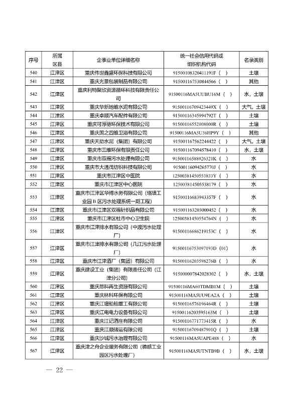 052609172196_0W020220525572489623084_22.Jpeg 1582家!重庆市2022年度重点排污单位名录(图20)