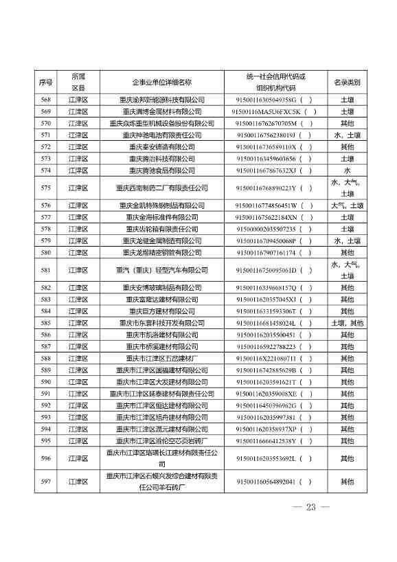 052609172196_0W020220525572489623084_23.Jpeg 1582家!重庆市2022年度重点排污单位名录(图21)