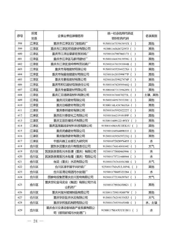 052609172196_0W020220525572489623084_24.Jpeg 1582家!重庆市2022年度重点排污单位名录(图22)
