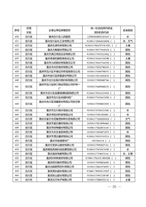 052609172196_0W020220525572489623084_25.Jpeg 1582家!重庆市2022年度重点排污单位名录(图23)