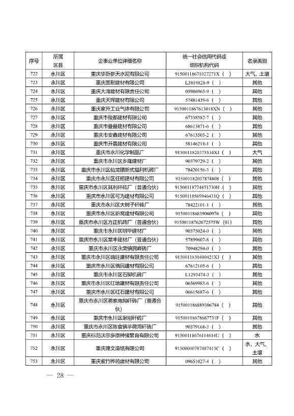 052609172196_0W020220525572489623084_28.Jpeg 1582家!重庆市2022年度重点排污单位名录(图26)