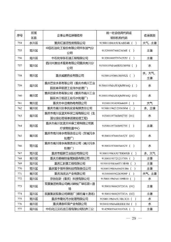 052609172196_0W020220525572489623084_29.Jpeg 1582家!重庆市2022年度重点排污单位名录(图27)