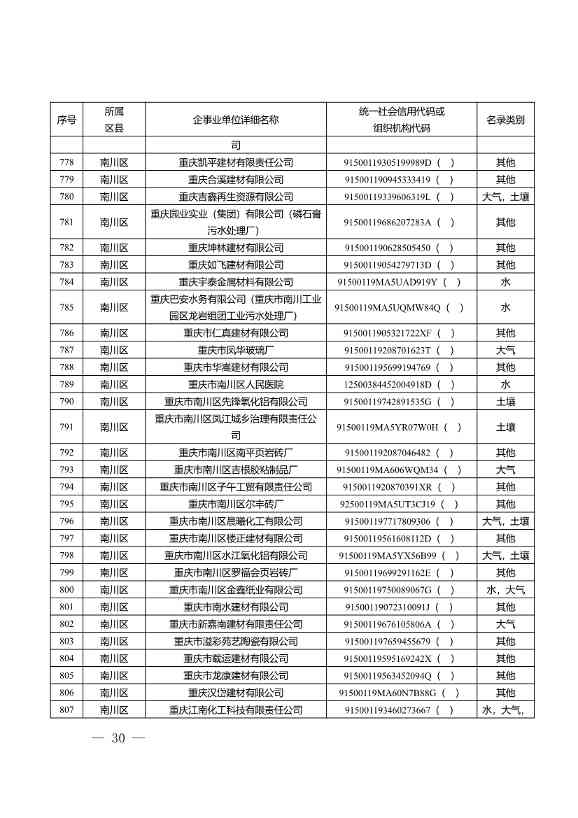 052609172196_0W020220525572489623084_30.Jpeg 1582家!重庆市2022年度重点排污单位名录(图28)