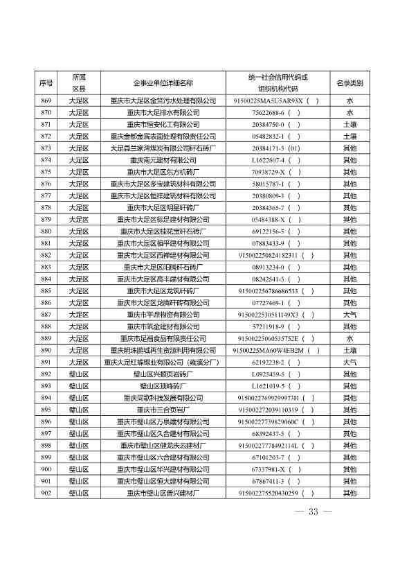 052609172196_0W020220525572489623084_33.Jpeg 1582家!重庆市2022年度重点排污单位名录(图31)