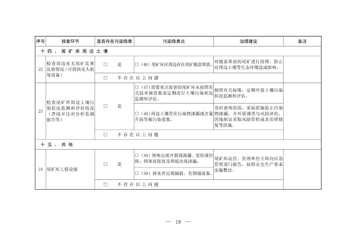 052708242149_0W020220526404619760886_17.Jpeg 生态环境部发布《尾矿库污染隐患排查治理工作指南(试行)》 附解读!(图17)