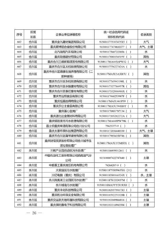 052609172196_0W020220525572489623084_26.Jpeg 1582家!重庆市2022年度重点排污单位名录(图24)