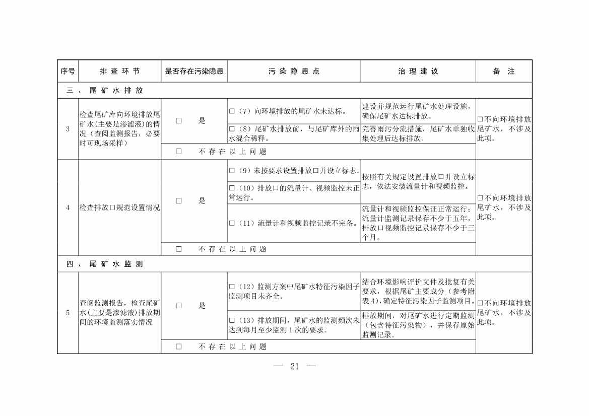052708242149_0W020220526404619760886_20.Jpeg 生态环境部发布《尾矿库污染隐患排查治理工作指南(试行)》 附解读!(图20)