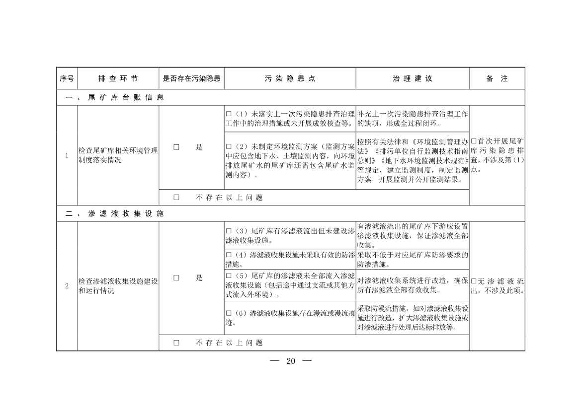 052708242149_0W020220526404619760886_19.Jpeg 生态环境部发布《尾矿库污染隐患排查治理工作指南(试行)》 附解读!(图19)