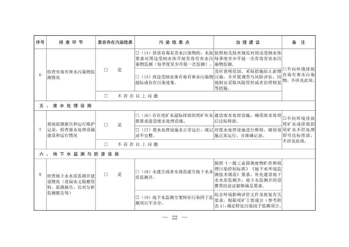 052708242149_0W020220526404619760886_21.Jpeg 生态环境部发布《尾矿库污染隐患排查治理工作指南(试行)》 附解读!(图21)