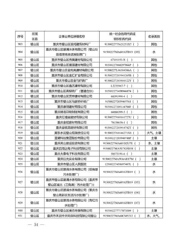 052609172196_0W020220525572489623084_34.Jpeg 1582家!重庆市2022年度重点排污单位名录(图32)