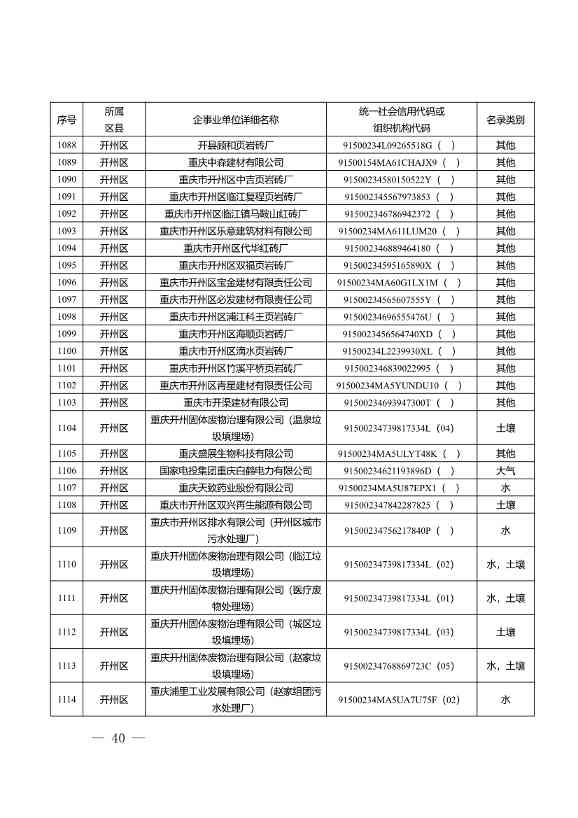 052609172196_0W020220525572489623084_40.Jpeg 1582家!重庆市2022年度重点排污单位名录(图38)