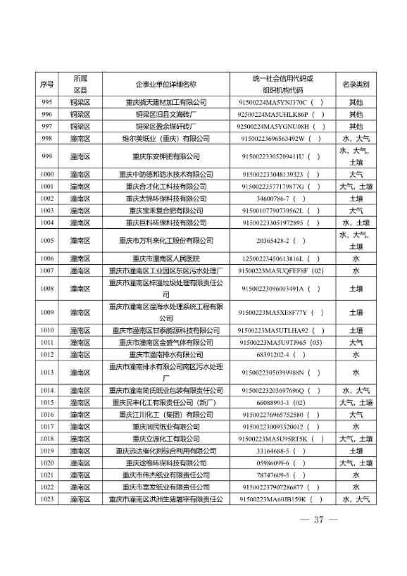 052609172196_0W020220525572489623084_37.Jpeg 1582家!重庆市2022年度重点排污单位名录(图35)