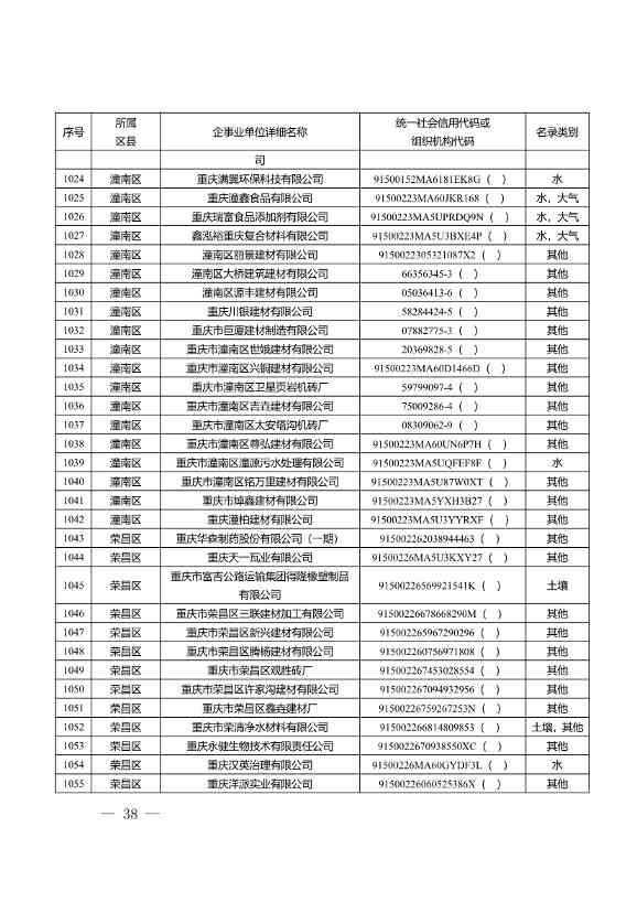 052609172196_0W020220525572489623084_38.Jpeg 1582家!重庆市2022年度重点排污单位名录(图36)