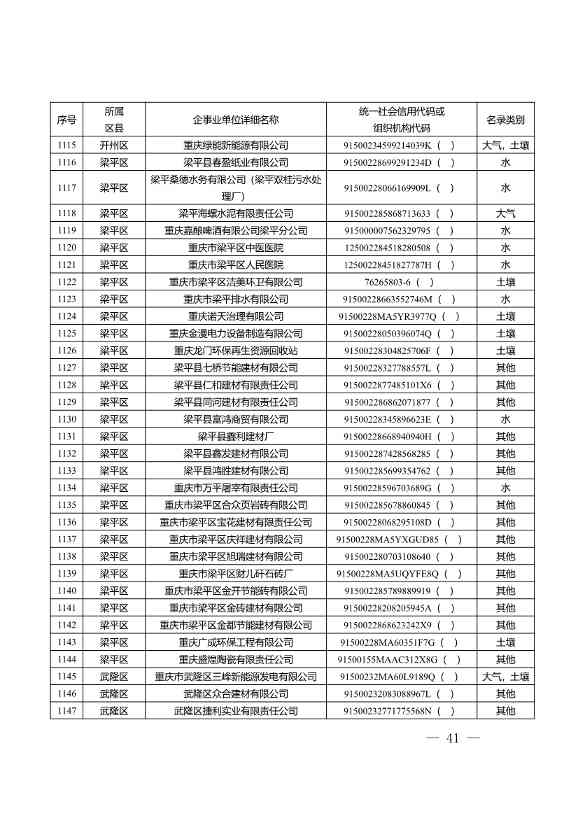 052609172196_0W020220525572489623084_41.Jpeg 1582家!重庆市2022年度重点排污单位名录(图39)