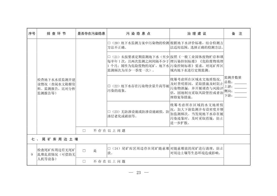 052708242149_0W020220526404619760886_22.Jpeg 生态环境部发布《尾矿库污染隐患排查治理工作指南(试行)》 附解读!(图22)